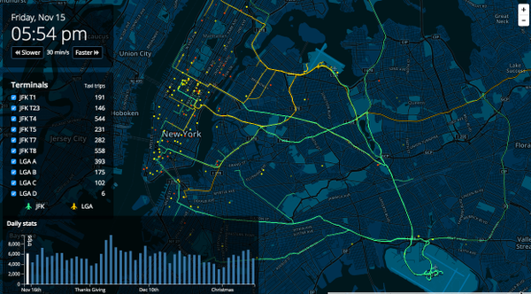 data viz taxi