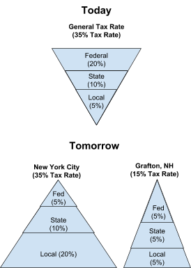 balkin libertarian