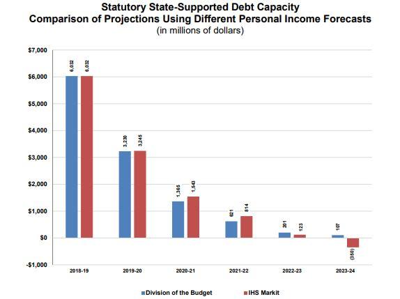 divisionbudget chart