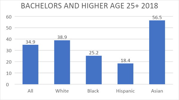 5 bachelors 25