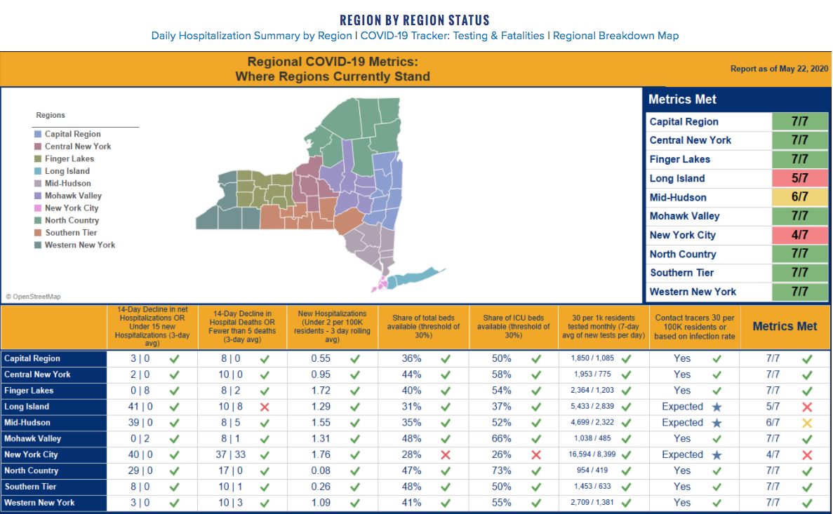 nys regions metrics reopening may 22